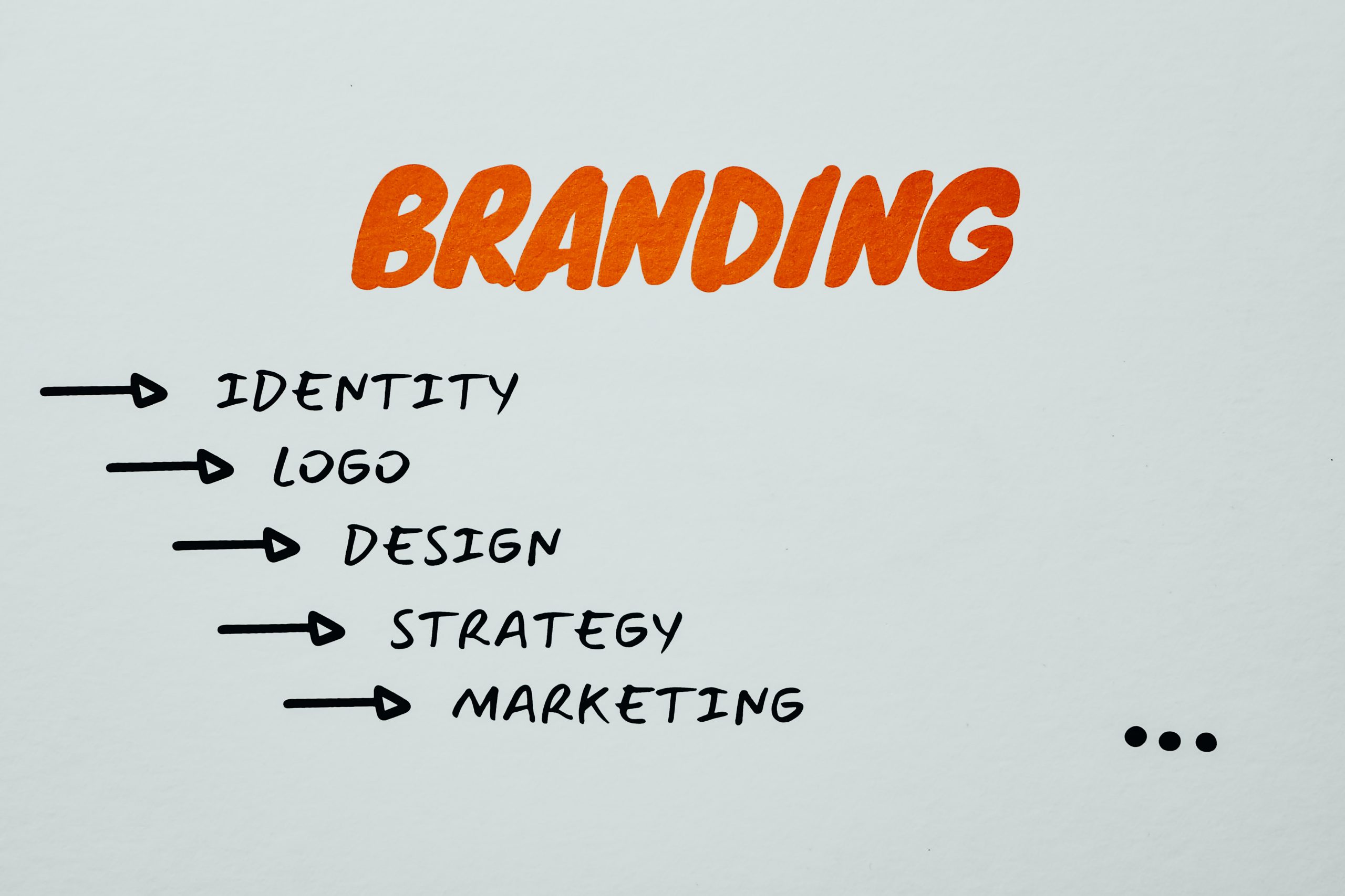 Branding e Identidade Visual